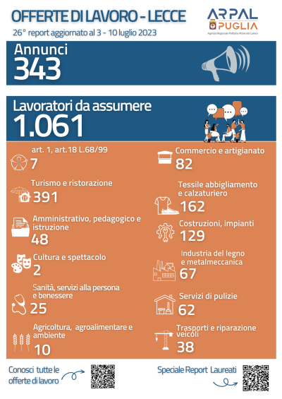 ARPAL PUGLIA, 26° REPORT OFFERTE DI LAVORO AMBITO DI LECCE