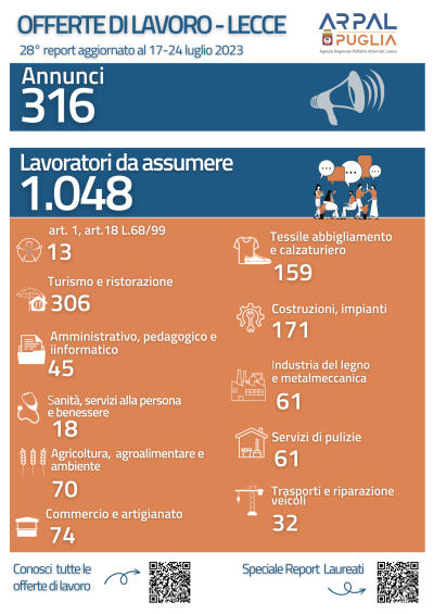 ARPAL PUGLIA, 28° REPORT OFFERTE DI LAVORO AMBITO DI LECCE