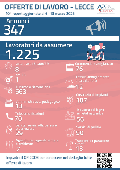 ARPAL PUGLIA - 10° report delle offerte di lavoro di Arpal Puglia-Ambito ...