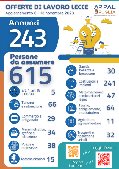 ARPAL PUGLIA, 44° Report offerte di lavoro ed evento Mondo scuola&...