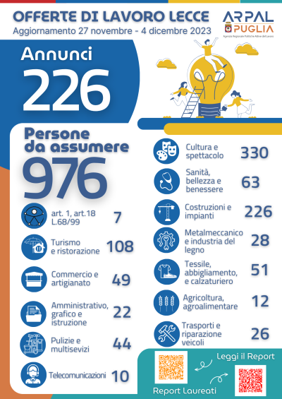 47° Report offerte di Lavoro - Arpal Puglia Ambito Lecce