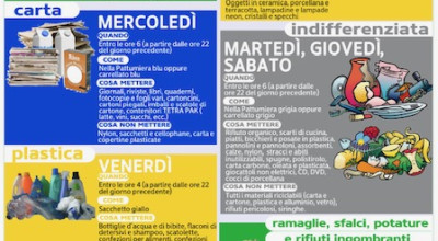 MODALITA' DEL SERVIZIO DI RACCOLTA DIFFERENZIATA