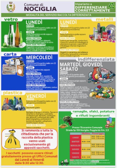 MODALITA' DEL SERVIZIO DI RACCOLTA DIFFERENZIATA