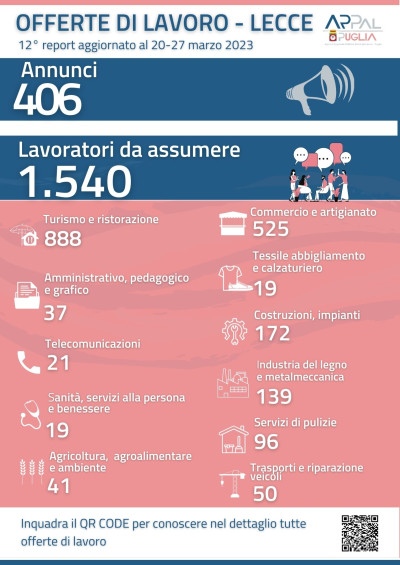 ARPAL PUGLIA, 12° REPORT OFFERTE DI LAVORO AMBITO DI LECCE